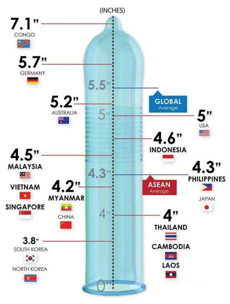 64627-142561010555-condom-size-around-the-world.jpg